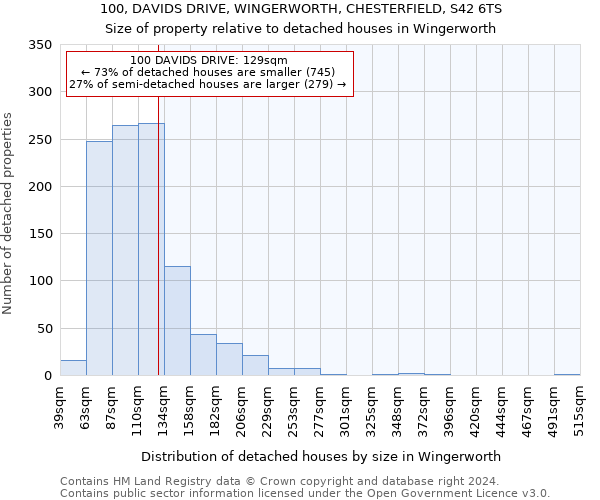 100, DAVIDS DRIVE, WINGERWORTH, CHESTERFIELD, S42 6TS: Size of property relative to detached houses in Wingerworth