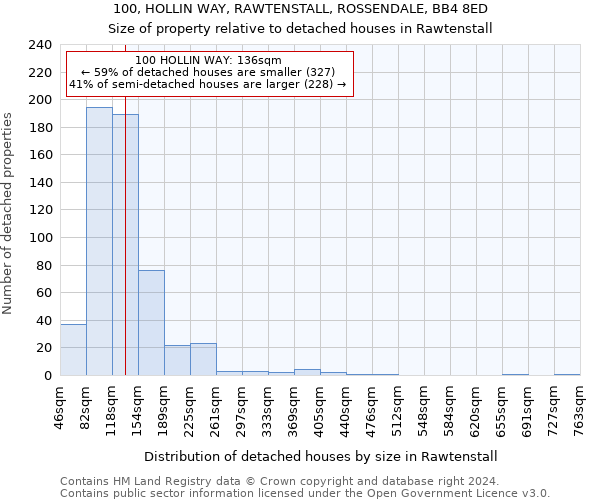 100, HOLLIN WAY, RAWTENSTALL, ROSSENDALE, BB4 8ED: Size of property relative to detached houses in Rawtenstall