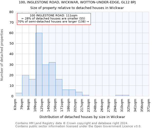 100, INGLESTONE ROAD, WICKWAR, WOTTON-UNDER-EDGE, GL12 8PJ: Size of property relative to detached houses in Wickwar