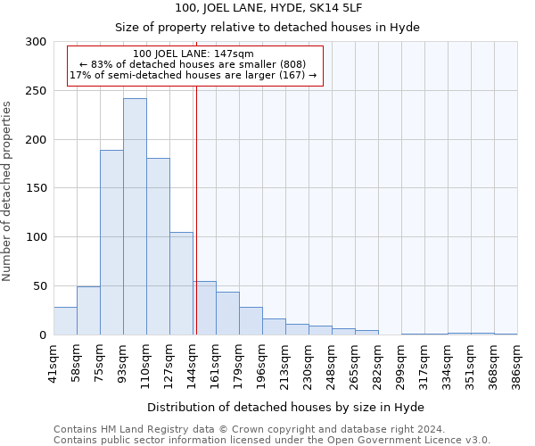 100, JOEL LANE, HYDE, SK14 5LF: Size of property relative to detached houses in Hyde