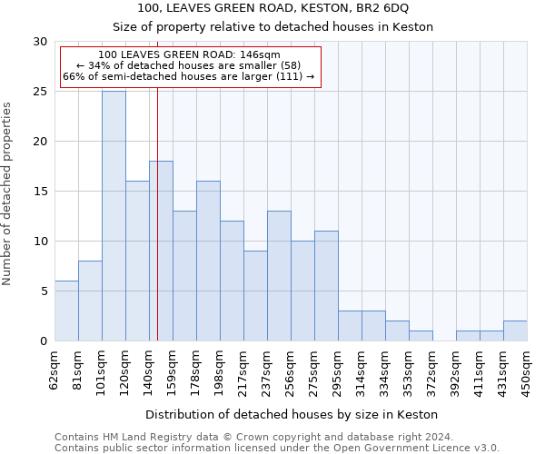 100, LEAVES GREEN ROAD, KESTON, BR2 6DQ: Size of property relative to detached houses in Keston