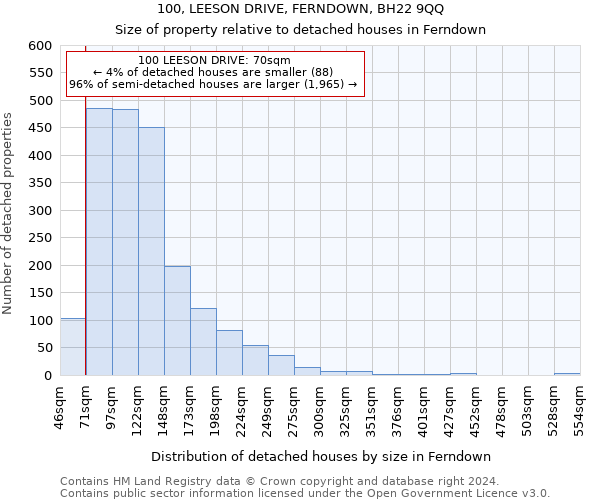 100, LEESON DRIVE, FERNDOWN, BH22 9QQ: Size of property relative to detached houses in Ferndown