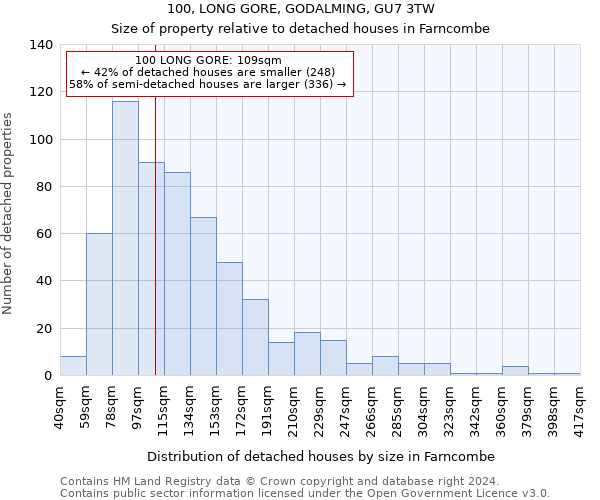 100, LONG GORE, GODALMING, GU7 3TW: Size of property relative to detached houses in Farncombe