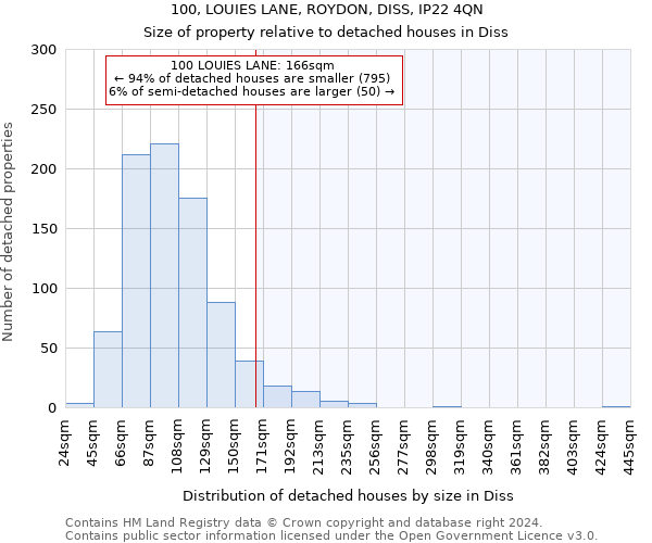 100, LOUIES LANE, ROYDON, DISS, IP22 4QN: Size of property relative to detached houses in Diss