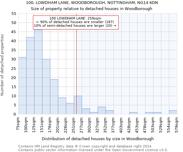 100, LOWDHAM LANE, WOODBOROUGH, NOTTINGHAM, NG14 6DN: Size of property relative to detached houses in Woodborough