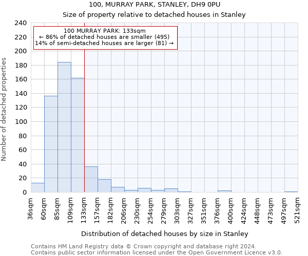 100, MURRAY PARK, STANLEY, DH9 0PU: Size of property relative to detached houses in Stanley