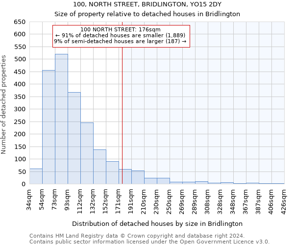 100, NORTH STREET, BRIDLINGTON, YO15 2DY: Size of property relative to detached houses in Bridlington