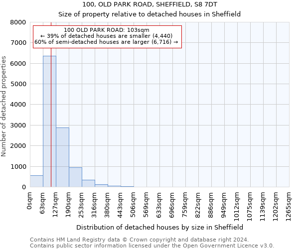 100, OLD PARK ROAD, SHEFFIELD, S8 7DT: Size of property relative to detached houses in Sheffield