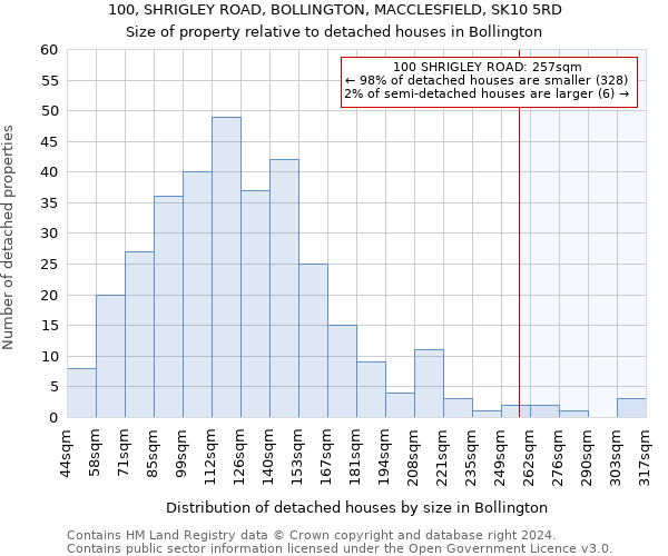 100, SHRIGLEY ROAD, BOLLINGTON, MACCLESFIELD, SK10 5RD: Size of property relative to detached houses in Bollington