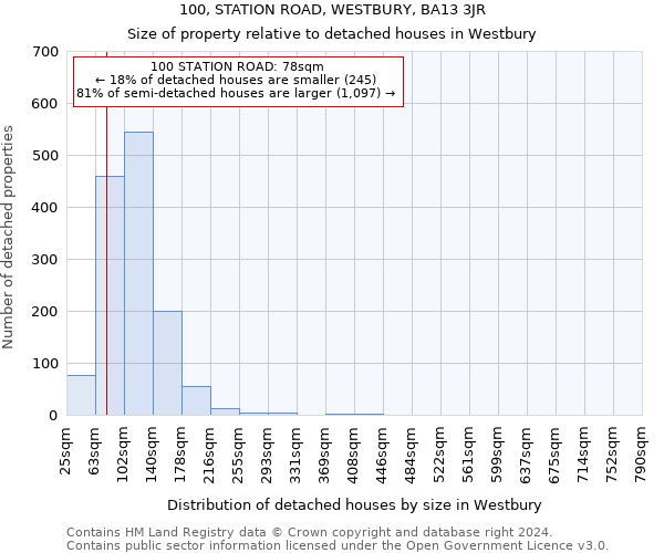 100, STATION ROAD, WESTBURY, BA13 3JR: Size of property relative to detached houses in Westbury