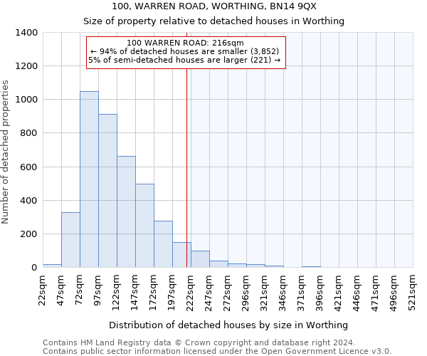 100, WARREN ROAD, WORTHING, BN14 9QX: Size of property relative to detached houses in Worthing