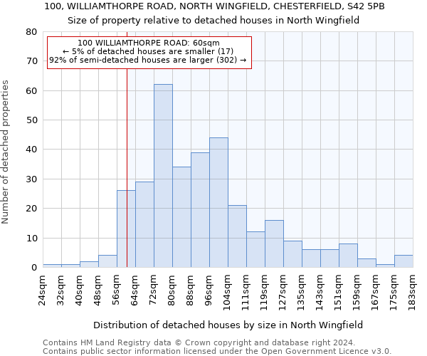 100, WILLIAMTHORPE ROAD, NORTH WINGFIELD, CHESTERFIELD, S42 5PB: Size of property relative to detached houses in North Wingfield