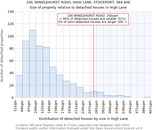 100, WINDLEHURST ROAD, HIGH LANE, STOCKPORT, SK6 8AE: Size of property relative to detached houses in High Lane