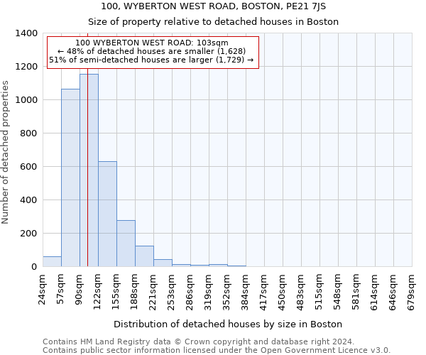 100, WYBERTON WEST ROAD, BOSTON, PE21 7JS: Size of property relative to detached houses in Boston