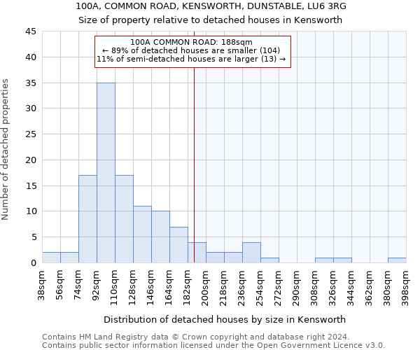 100A, COMMON ROAD, KENSWORTH, DUNSTABLE, LU6 3RG: Size of property relative to detached houses in Kensworth