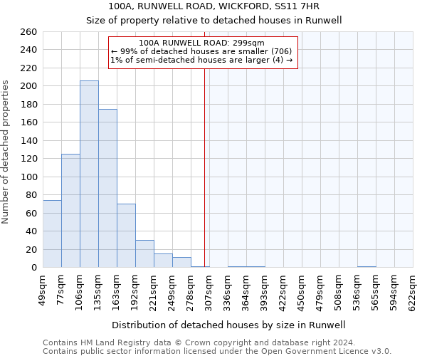 100A, RUNWELL ROAD, WICKFORD, SS11 7HR: Size of property relative to detached houses in Runwell