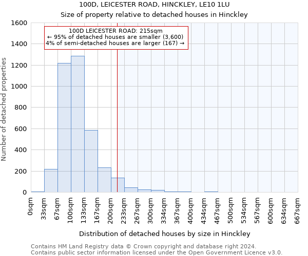 100D, LEICESTER ROAD, HINCKLEY, LE10 1LU: Size of property relative to detached houses in Hinckley