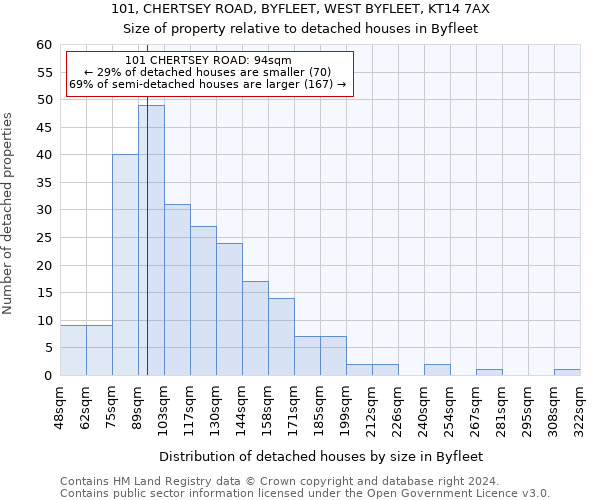 101, CHERTSEY ROAD, BYFLEET, WEST BYFLEET, KT14 7AX: Size of property relative to detached houses in Byfleet