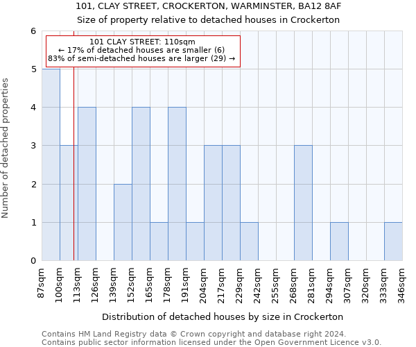 101, CLAY STREET, CROCKERTON, WARMINSTER, BA12 8AF: Size of property relative to detached houses in Crockerton