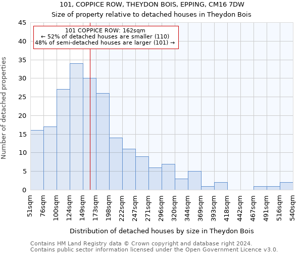 101, COPPICE ROW, THEYDON BOIS, EPPING, CM16 7DW: Size of property relative to detached houses in Theydon Bois