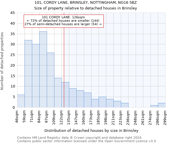 101, CORDY LANE, BRINSLEY, NOTTINGHAM, NG16 5BZ: Size of property relative to detached houses in Brinsley