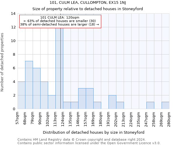 101, CULM LEA, CULLOMPTON, EX15 1NJ: Size of property relative to detached houses in Stoneyford