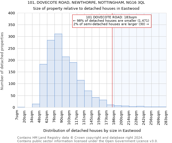 101, DOVECOTE ROAD, NEWTHORPE, NOTTINGHAM, NG16 3QL: Size of property relative to detached houses in Eastwood