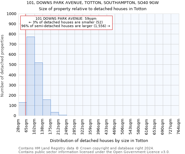 101, DOWNS PARK AVENUE, TOTTON, SOUTHAMPTON, SO40 9GW: Size of property relative to detached houses in Totton