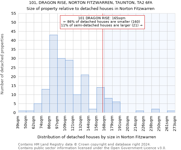 101, DRAGON RISE, NORTON FITZWARREN, TAUNTON, TA2 6FA: Size of property relative to detached houses in Norton Fitzwarren