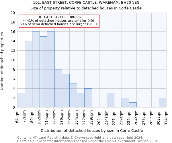 101, EAST STREET, CORFE CASTLE, WAREHAM, BH20 5EG: Size of property relative to detached houses in Corfe Castle