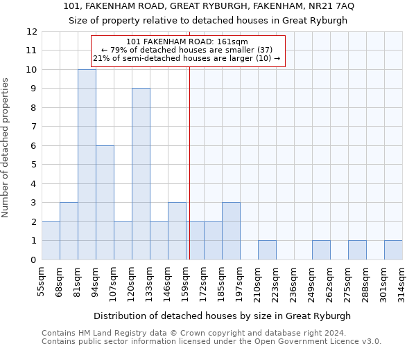 101, FAKENHAM ROAD, GREAT RYBURGH, FAKENHAM, NR21 7AQ: Size of property relative to detached houses in Great Ryburgh