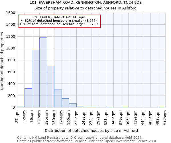 101, FAVERSHAM ROAD, KENNINGTON, ASHFORD, TN24 9DE: Size of property relative to detached houses in Ashford