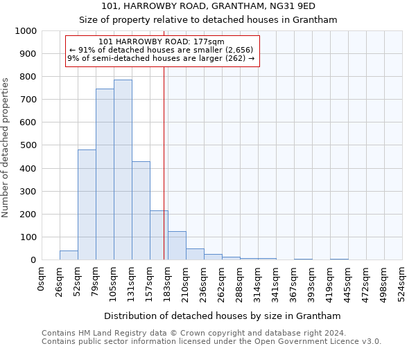 101, HARROWBY ROAD, GRANTHAM, NG31 9ED: Size of property relative to detached houses in Grantham