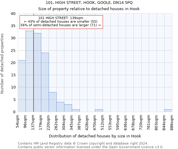 101, HIGH STREET, HOOK, GOOLE, DN14 5PQ: Size of property relative to detached houses in Hook