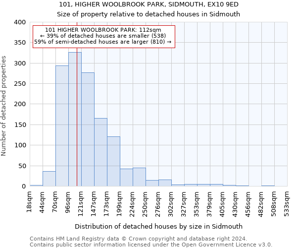 101, HIGHER WOOLBROOK PARK, SIDMOUTH, EX10 9ED: Size of property relative to detached houses in Sidmouth