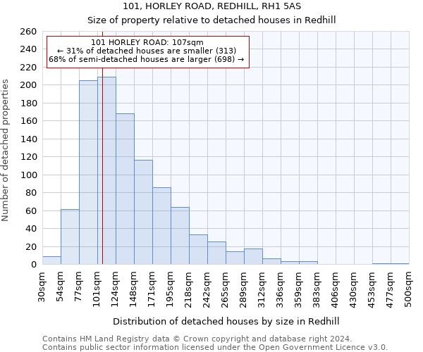 101, HORLEY ROAD, REDHILL, RH1 5AS: Size of property relative to detached houses in Redhill