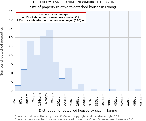 101, LACEYS LANE, EXNING, NEWMARKET, CB8 7HN: Size of property relative to detached houses in Exning