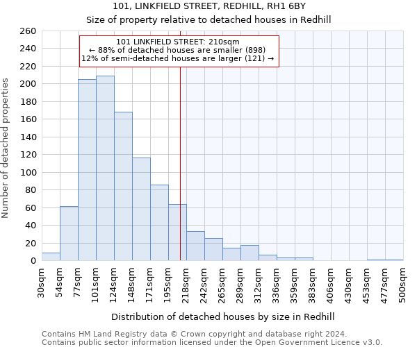 101, LINKFIELD STREET, REDHILL, RH1 6BY: Size of property relative to detached houses in Redhill