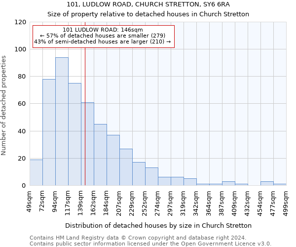 101, LUDLOW ROAD, CHURCH STRETTON, SY6 6RA: Size of property relative to detached houses in Church Stretton