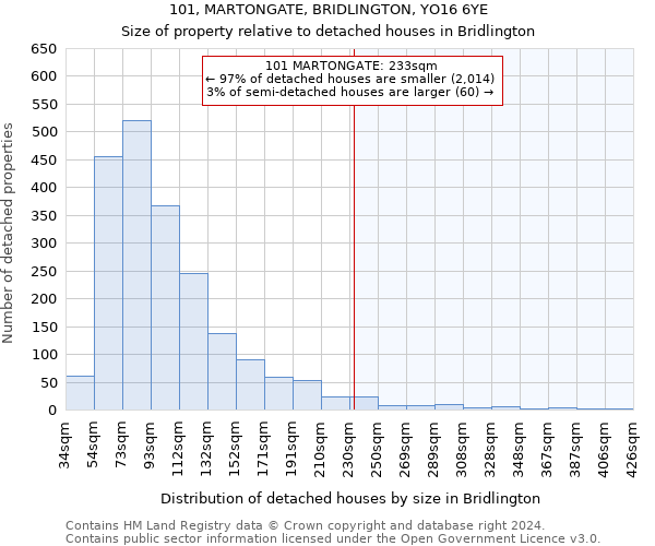 101, MARTONGATE, BRIDLINGTON, YO16 6YE: Size of property relative to detached houses in Bridlington