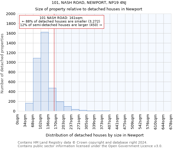 101, NASH ROAD, NEWPORT, NP19 4NJ: Size of property relative to detached houses in Newport