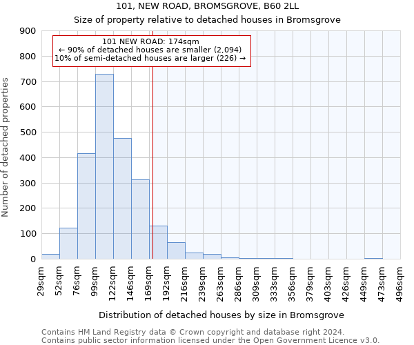 101, NEW ROAD, BROMSGROVE, B60 2LL: Size of property relative to detached houses in Bromsgrove