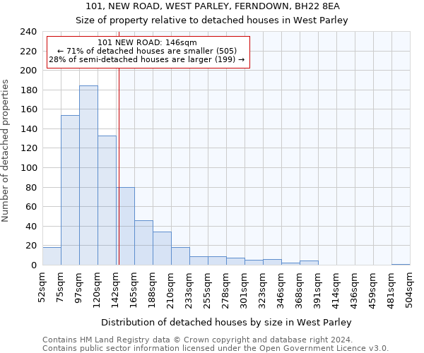 101, NEW ROAD, WEST PARLEY, FERNDOWN, BH22 8EA: Size of property relative to detached houses in West Parley