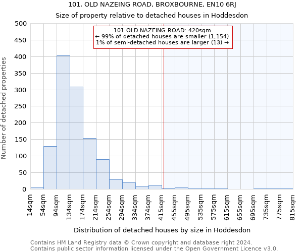 101, OLD NAZEING ROAD, BROXBOURNE, EN10 6RJ: Size of property relative to detached houses in Hoddesdon