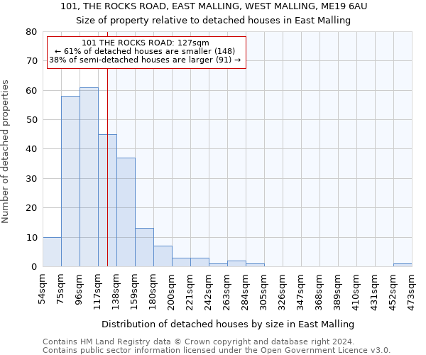 101, THE ROCKS ROAD, EAST MALLING, WEST MALLING, ME19 6AU: Size of property relative to detached houses in East Malling