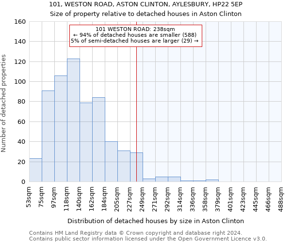 101, WESTON ROAD, ASTON CLINTON, AYLESBURY, HP22 5EP: Size of property relative to detached houses in Aston Clinton