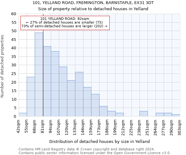 101, YELLAND ROAD, FREMINGTON, BARNSTAPLE, EX31 3DT: Size of property relative to detached houses in Yelland