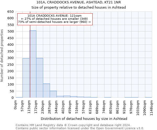 101A, CRADDOCKS AVENUE, ASHTEAD, KT21 1NR: Size of property relative to detached houses in Ashtead