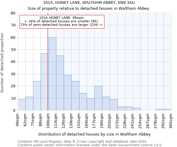 101A, HONEY LANE, WALTHAM ABBEY, EN9 3AU: Size of property relative to detached houses in Waltham Abbey