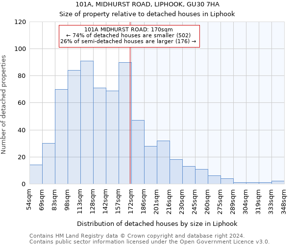 101A, MIDHURST ROAD, LIPHOOK, GU30 7HA: Size of property relative to detached houses in Liphook